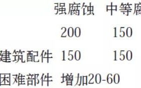 邢台安特佳耐固防腐带您了解耐腐蚀涂层防护机理与涂层钢腐蚀破坏原因及防护